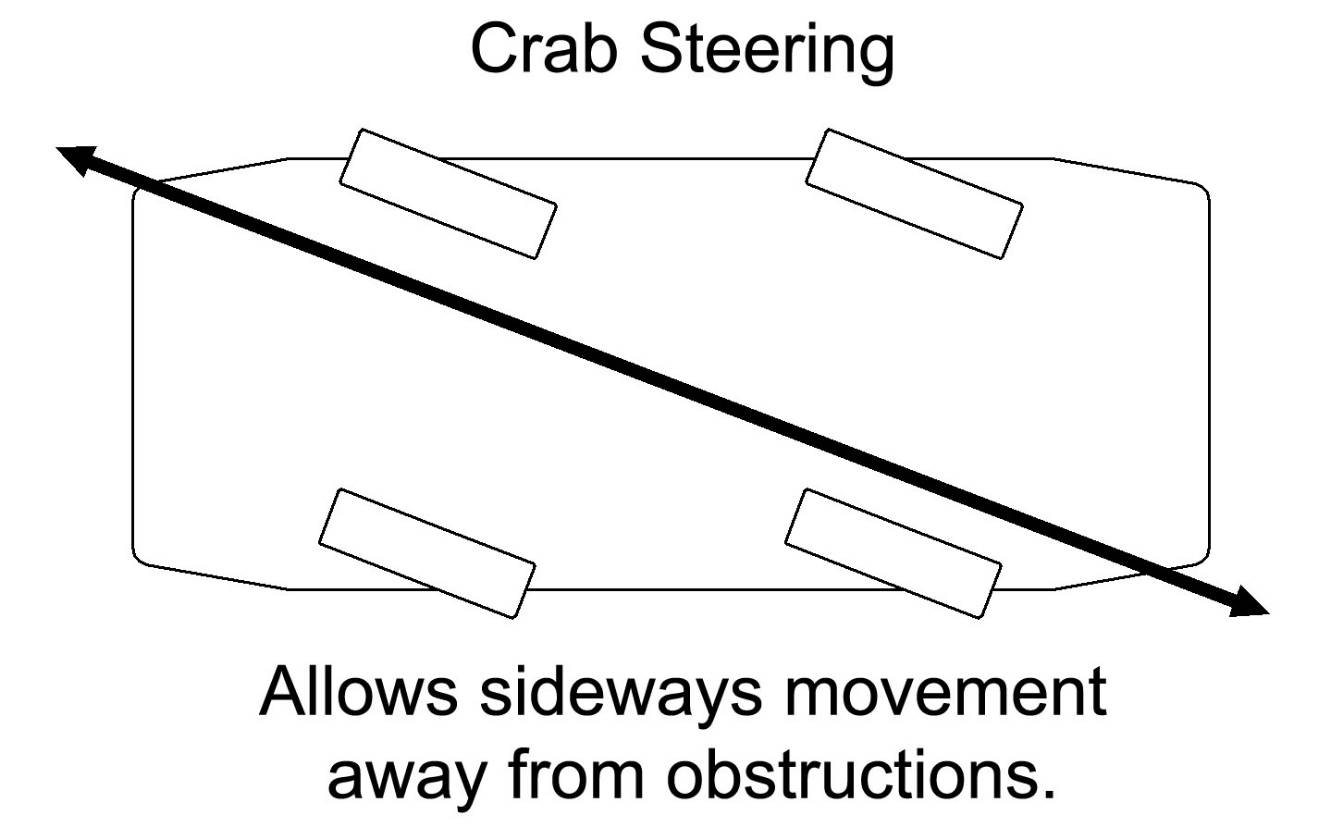 CRAB STEERING